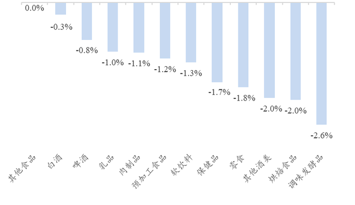 资料来源：Wind、开源证券研究所