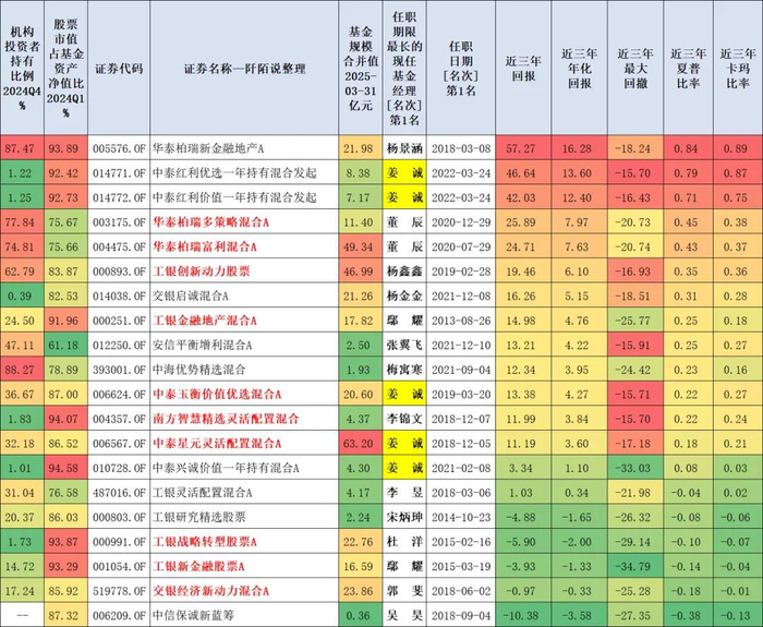 数据来源：东财Choice