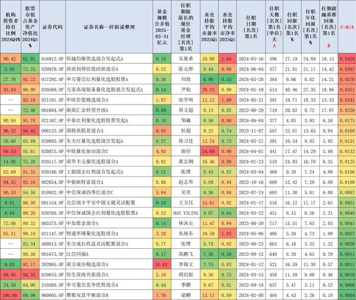 数据来源：东财Choice