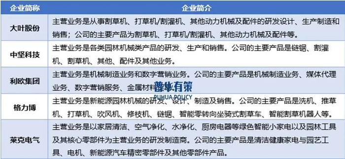 资料来源：普华有策