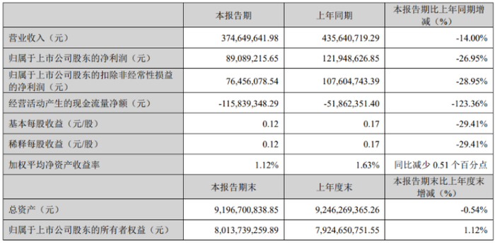 （来源：派林生物2025年一季度报告）
