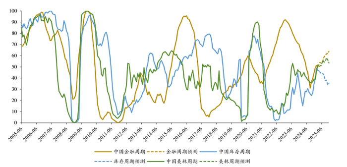 （图片来源：万得资讯，浙商证券，2025.5.28）