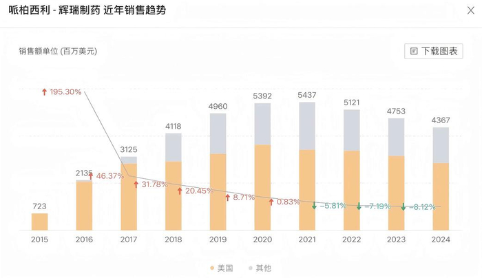 来源：Insight 数据库