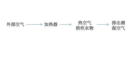 图片来源：自己画的