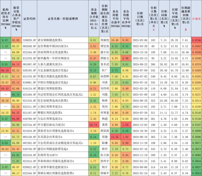 数据来源：东财Choice