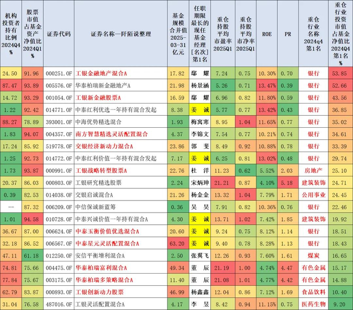 数据来源：东财Choice