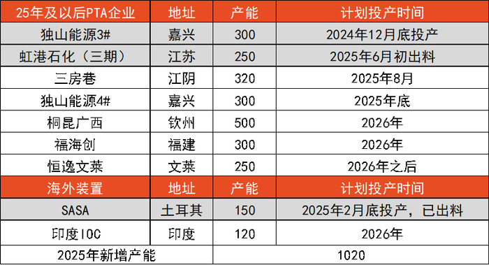 数据来源：CCF，郑商所，紫金天风期货研究所