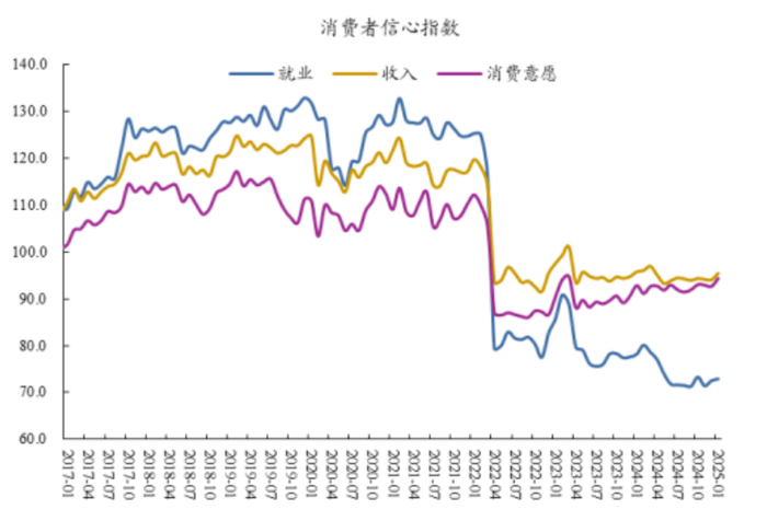 （图片来源：万得资讯，国金证券，2025.4.16）