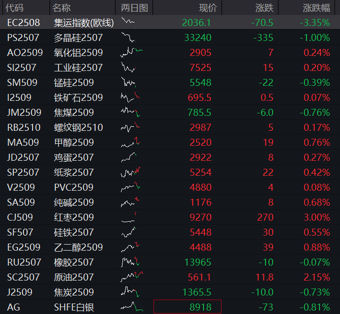 风险提示及免责条款