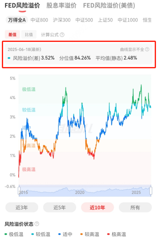 （截图自韭圈儿app，时间20250619）