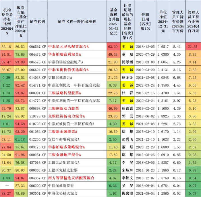 数据来源：东财Choice