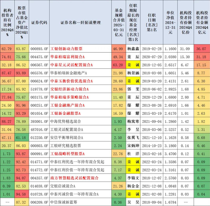数据来源：东财Choice