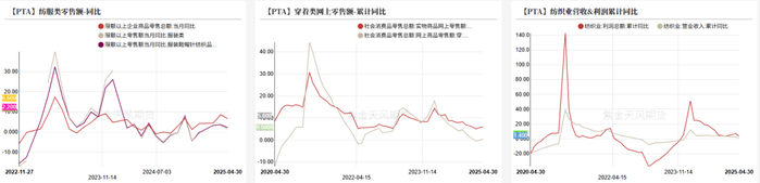 数据来源：国家统计局，紫金天风期货研究所