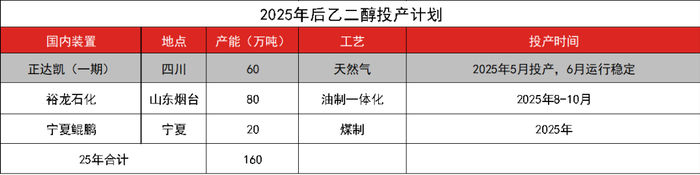 数据来源：CCF，紫金天风期货研究所