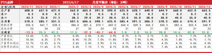 数据来源：紫金天风期货研究所