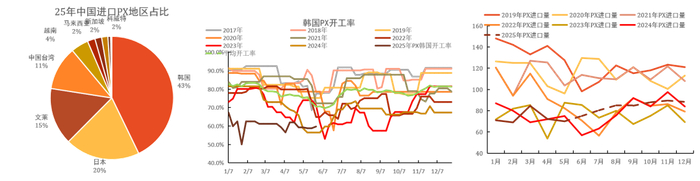 数据来源：海关总署，紫金天风期货研究所