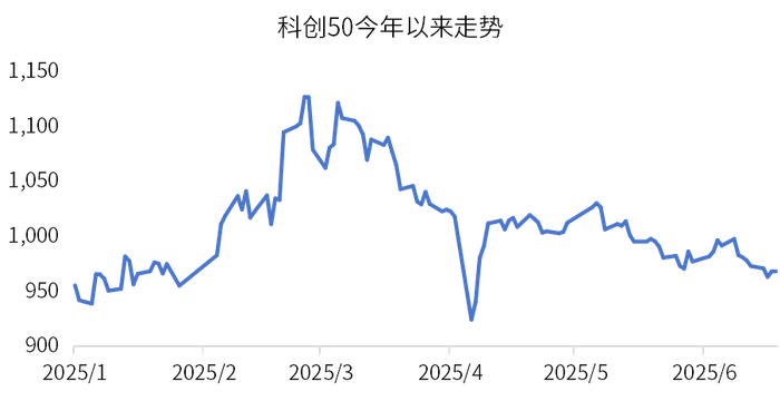 数据来源：wind，金斧子投研中心