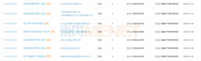 来源：米内网中国申报进度（MED）数据库