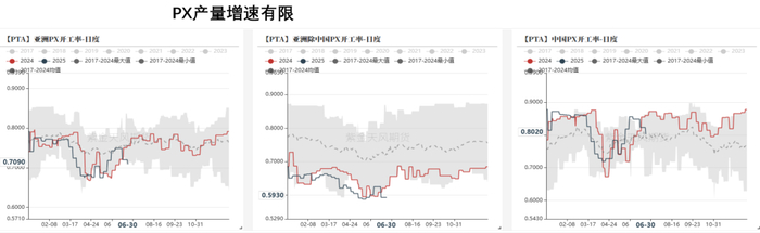 数据来源：CCF，紫金天风期货研究所