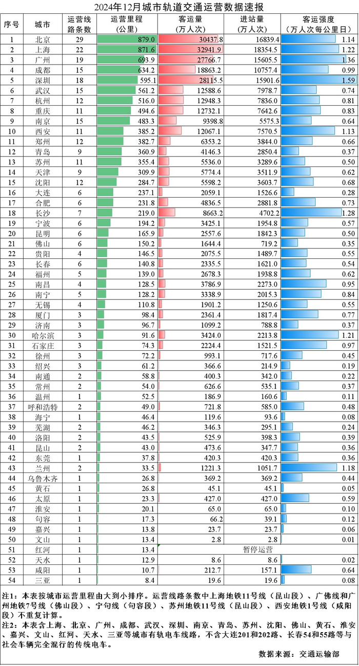 图片来源：交通运输部