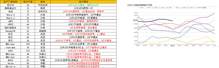 数据来源：CCF，紫金天风期货研究所