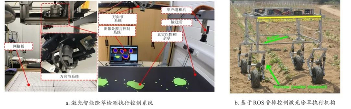 图10　激光除草机器人执行结构系统