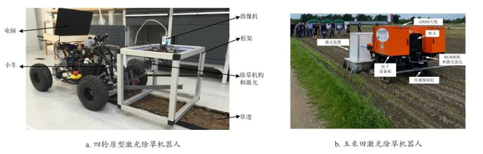 图9　典型激光除草机器人的导航与路径规划