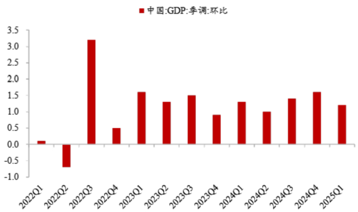（数据观点及图片来源：万得资讯，方正证券，2025.5.24）
