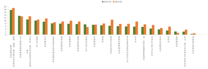 （图片来源：万得资讯，广发期货，2025.5.24）
