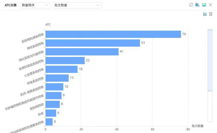 截图来源：摩熵医药-中国药品批文数据库