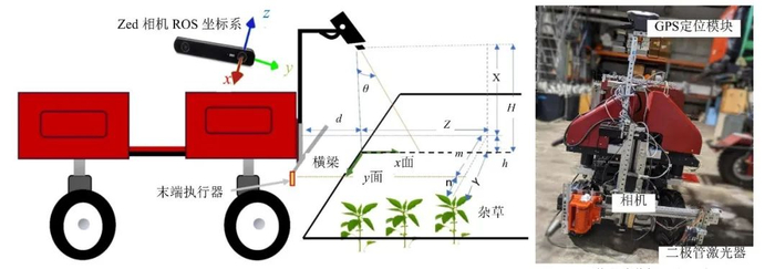 图13　基于深度学习的二极管激光除草机器人