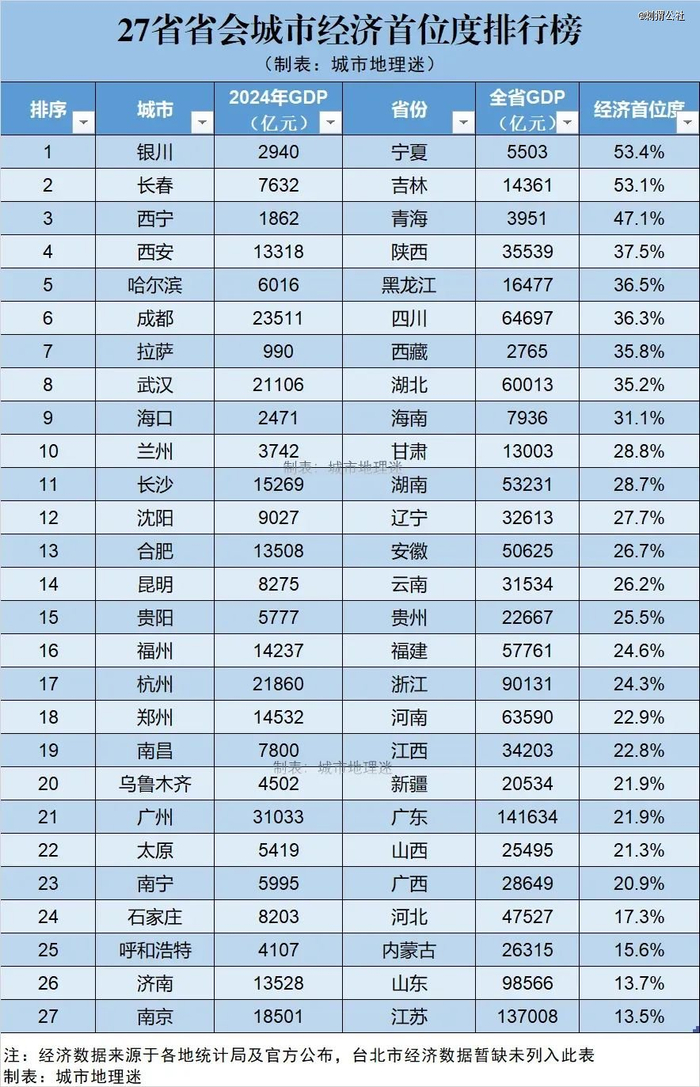 （图片来自城市地理迷）