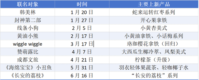 2025年瑞幸联名盘点