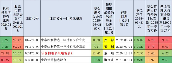 数据来源：东财Choice