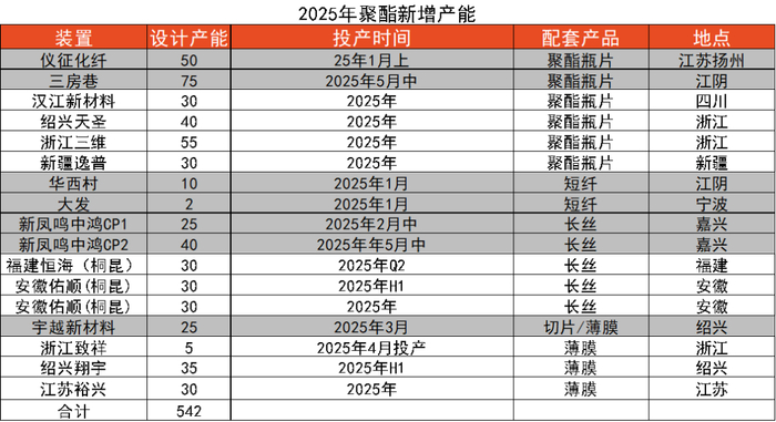 数据来源：紫金天风期货研究所