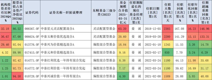 数据来源：东财Choice