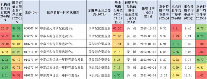 数据来源：东财Choice