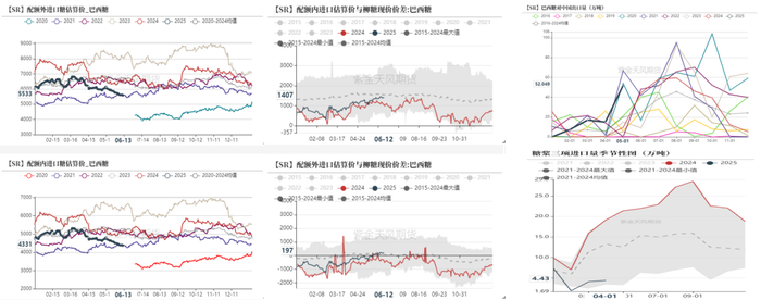 数据来源：泛糖科技，wind，紫金天风期货