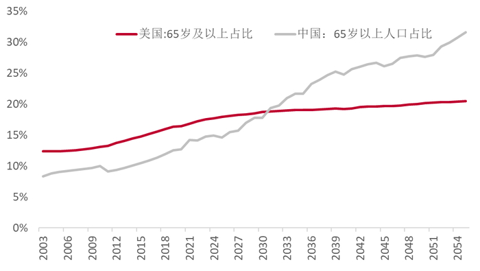 数据来源：wind，中泰研究所