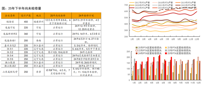 数据来源：CCF，紫金天风期货研究所