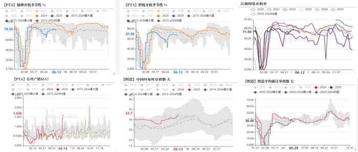 数据来源：CCF，TTEB，紫金天风期货研究所