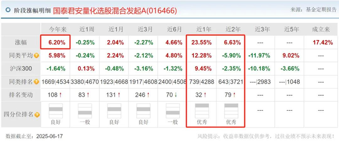 数据来源：天天基金