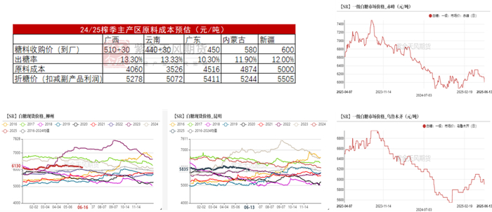 数据来源：沐甜科技，wind，紫金天风期货