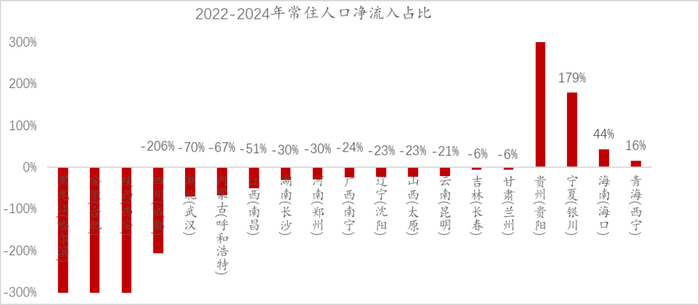 数据来源：中经数据，中泰证券研究所