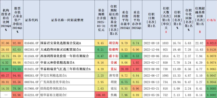 数据来源：东财Choice