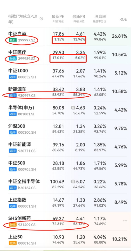 （截图自韭圈儿app，时间20250619）