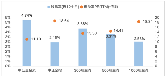 数据来源：Wind，截至2025/6/13