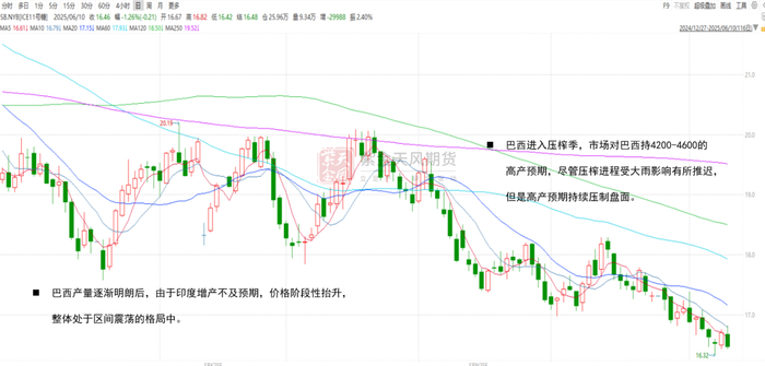 数据来源：WIND， 紫金天风期货