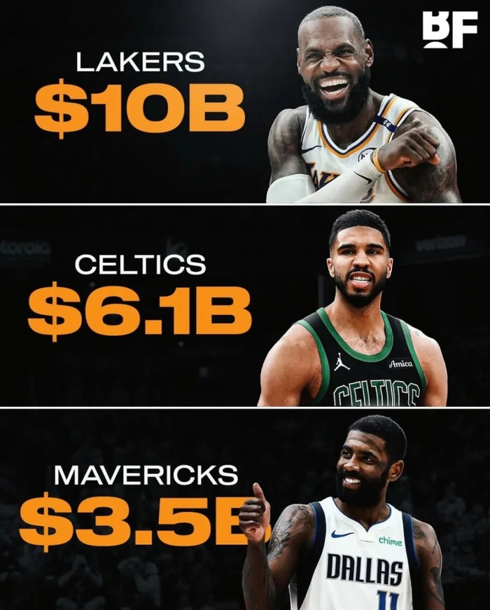 图源：Basketball Forever