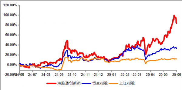 数据来源：Wind，截至日期：2024/06/17-2025/06/17